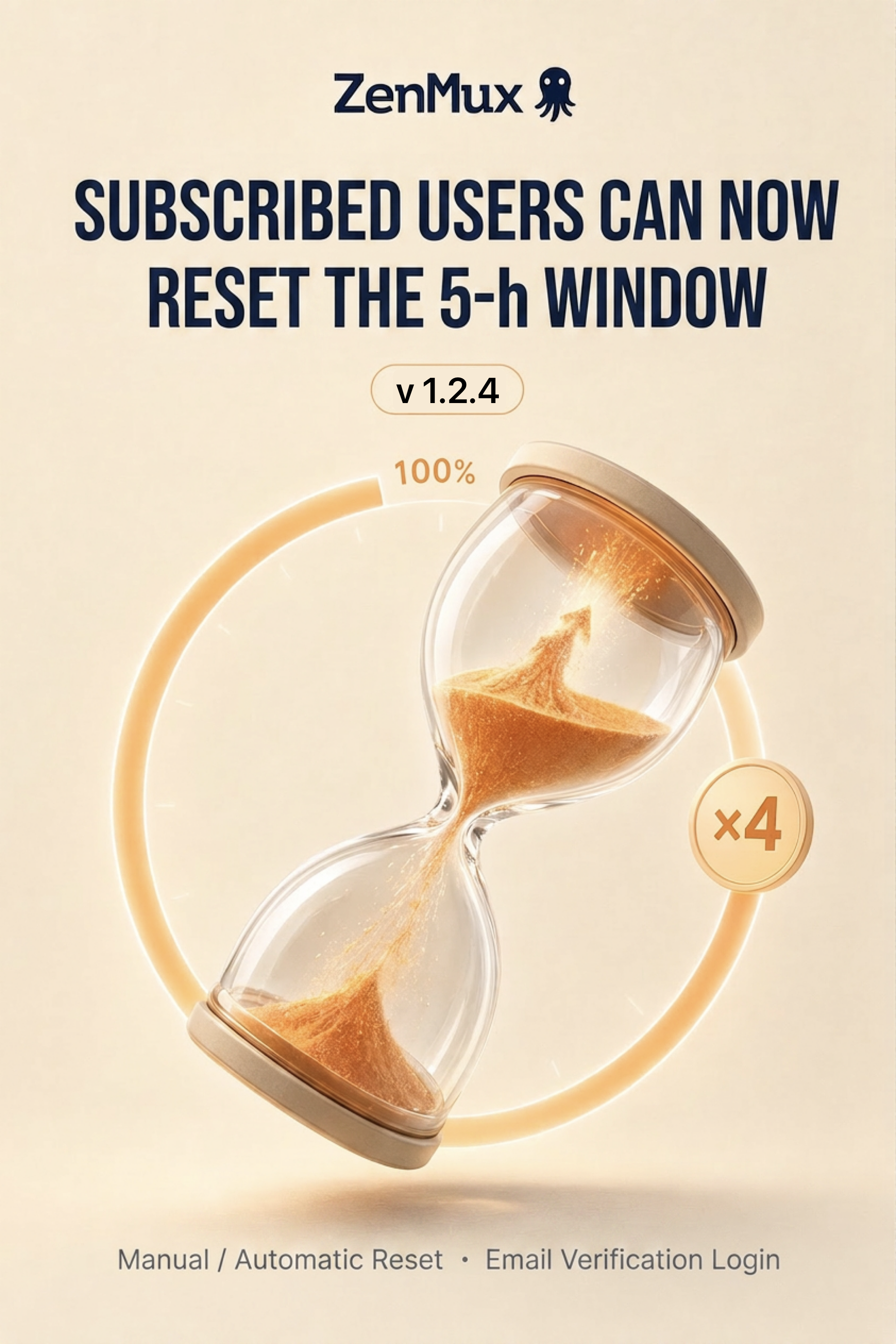 reset