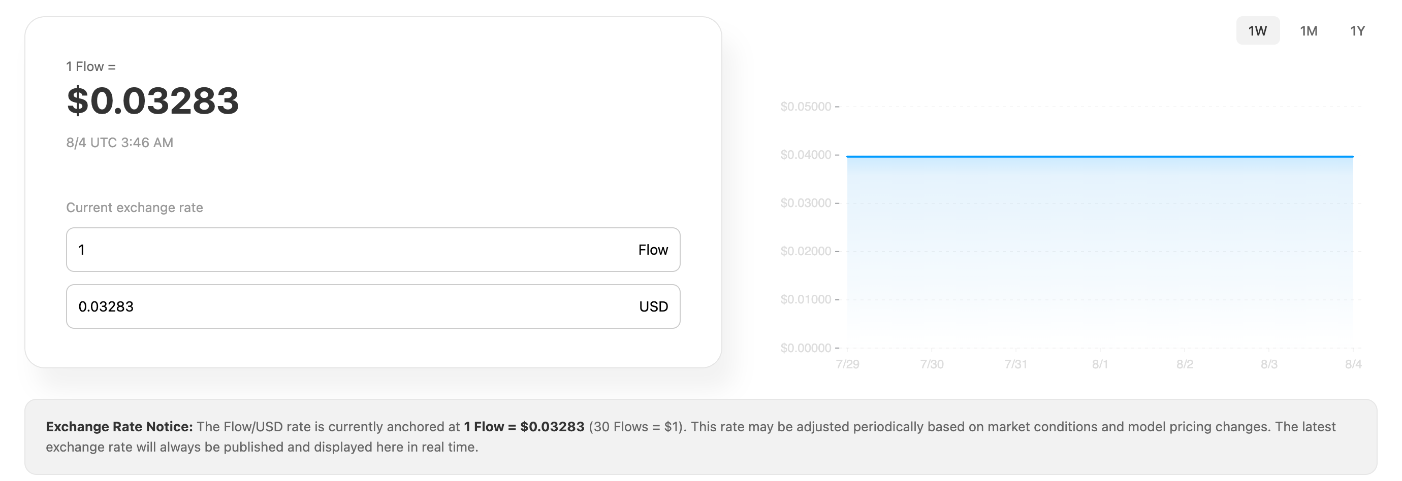 Flow/USD 实时汇率与历史走势