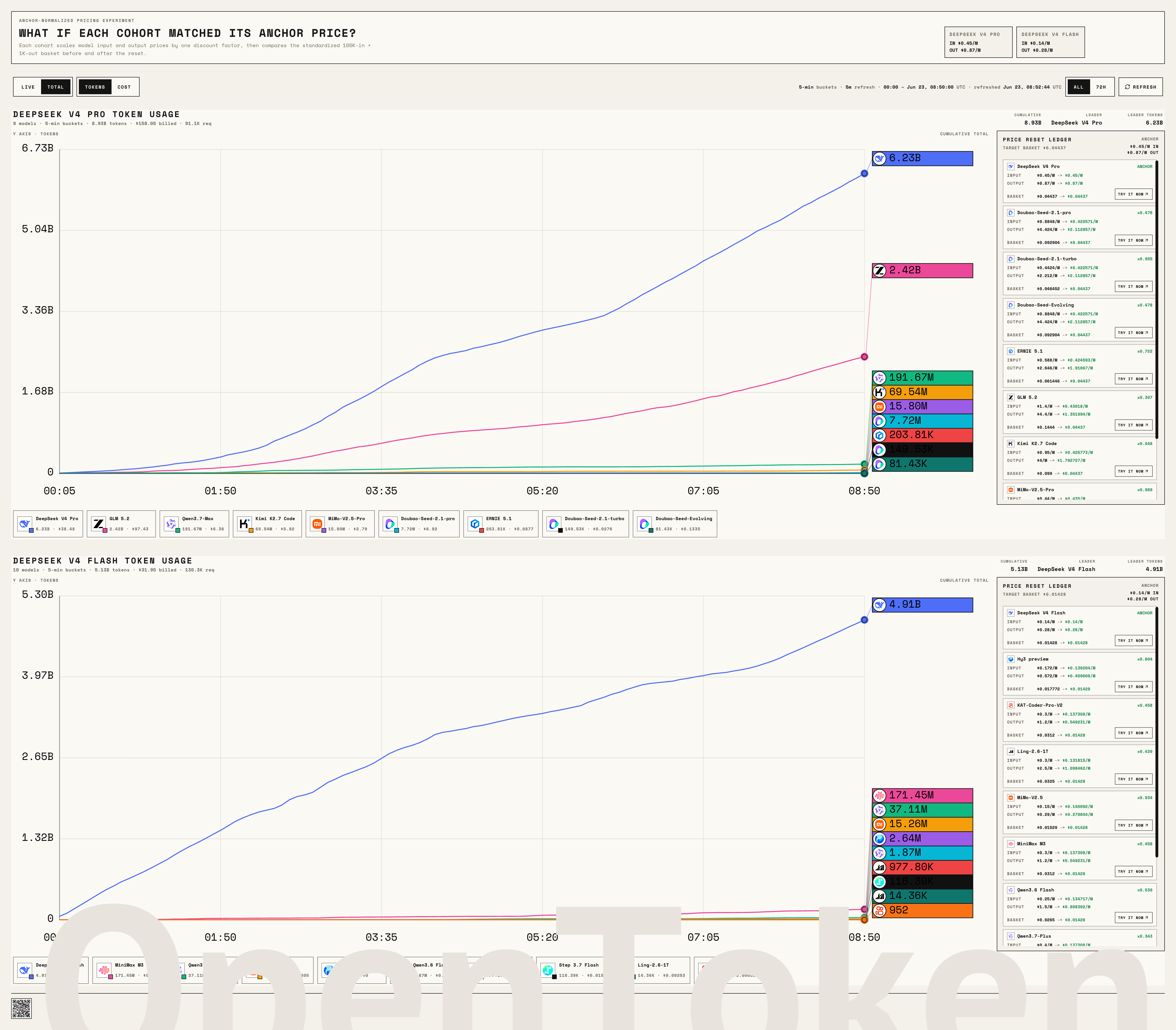 Cumulative Token view of the Kill Line Challenge leaderboard