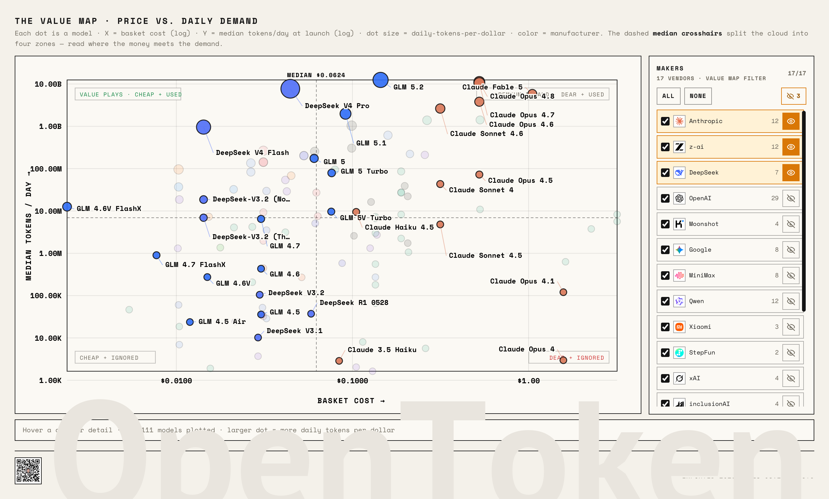 Value Map highlighting DeepSeek, GLM, and Claude