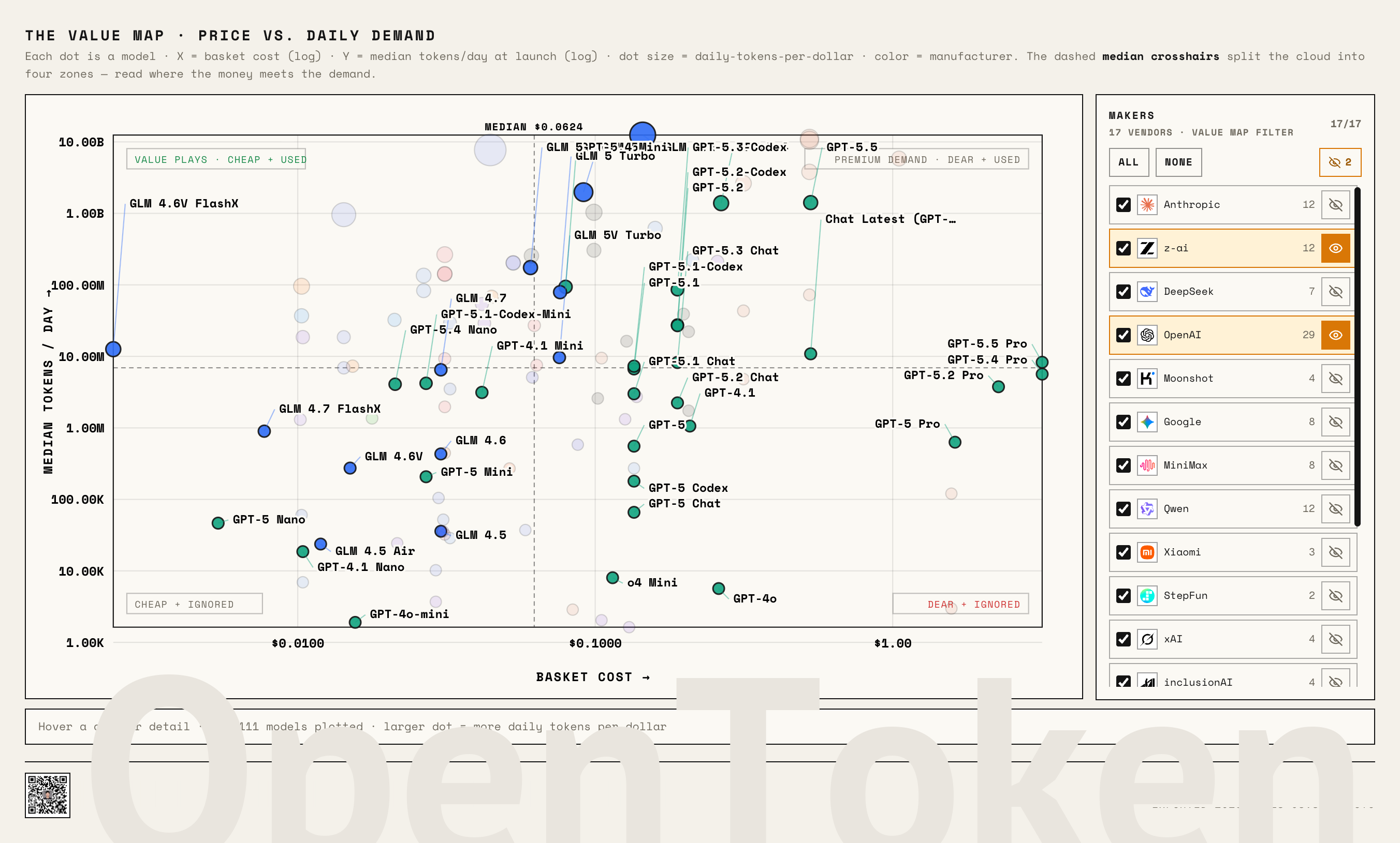 GLM vs OpenAI positions on the Value Map